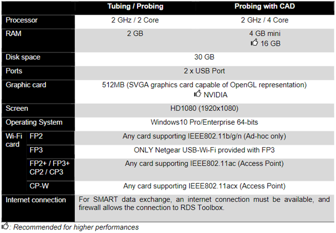 Computer Specification Recommendations