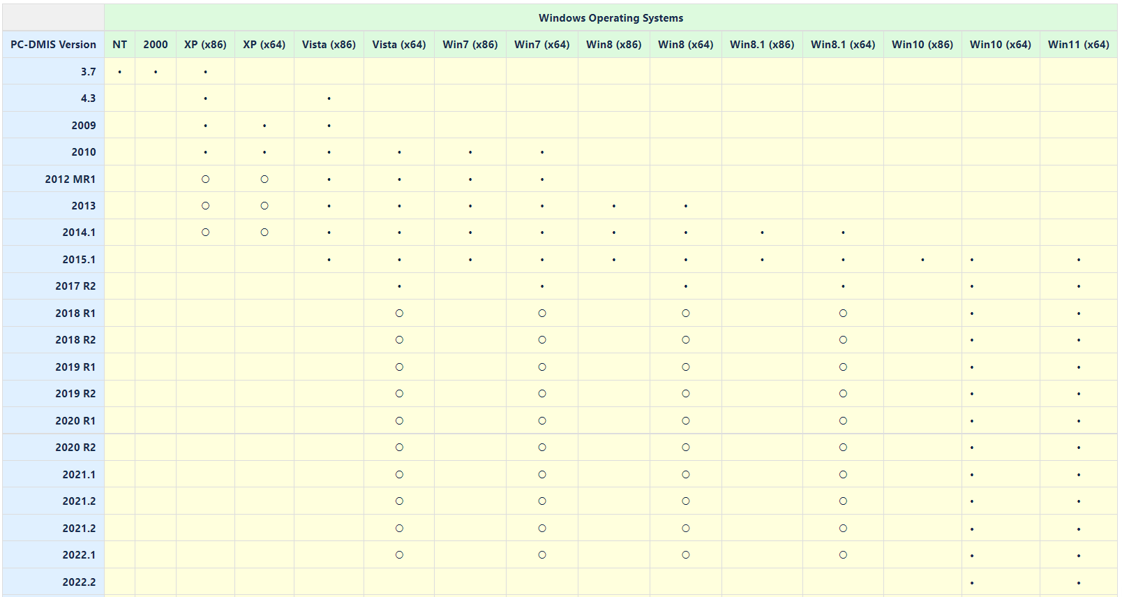 Windows OS Compatibility Listing for PC-DMIS